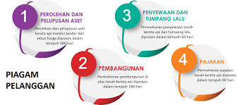 Ada banyak sekali kereta api di indonesia. Perbadanan Aset Keretapi