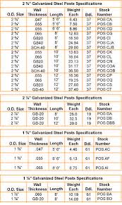 Chain Link Fence Sizes 28 Images Fence Post Size Chart