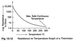 Thermistor Circuit Advantages Limitations Of Thermistor