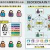 仮想通貨の数や主な種類はどうなっている？ 仮想通貨は、 ビットコイン（btc）とアルトコインに大別 されます。 ビットコインは、世界で初めて登場した仮想通貨です。 Https Encrypted Tbn0 Gstatic Com Images Q Tbn And9gcqyrhiy Hpiwkza3pozak Gocbsy5egqdrvu6kcvivryo8rhvei Usqp Cau