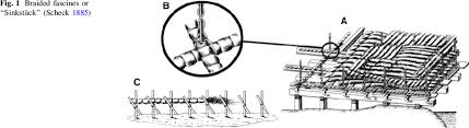 Zum schnellen scheck mit dem download von winscheck. Braided Fascines Or Sinkstuck Scheck 1885 Download Scientific Diagram