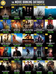 Mary poppins (the original), the goonies, moana and more! Kenjac On Twitter My Top 50 Movies Ever You Can See The Full List At Https T Co 65qgynear1