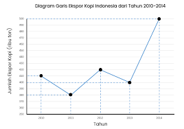 We did not find results for: Contoh Diagram Garis Ekspor Kopi Dan Penjelasan Osnipa