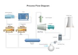 cooling process flow diagram free cooling process flow