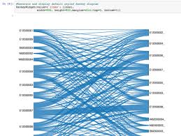 Experimenting With Sankey Diagrams In R And Python R Bloggers Sankey Diagram Diagram Experiments