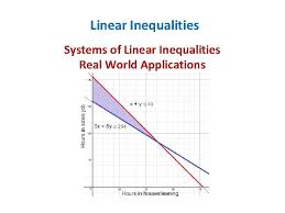 Graphing linear inequalities and systems of linear inequalities short answer worksheet. Linear Inequalities Opening Routine What Is The Inequality