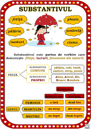 Ȋnmulţirea cȃnd unul din factori este 3, 6, 9 de camelia jimborean cărți aleatorii. Substantivul Clasa 3 Google Suche Kids Education Teacher Supplies Teaching Grammar