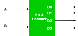 Circuit diagram maker is a free circuit diagram software for windows that allows you to create this free circuit diagram software lets you export circuit diagrams to png and svg file formats. Classification And Programming Of Read Only Memory Rom Geeksforgeeks