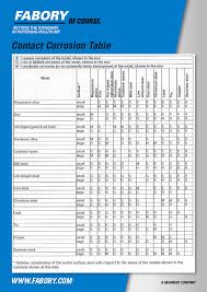 Conversion Tables Fabory