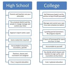 Last day to add, drop, or audit. Portfolio Study Skills Ued 102 Elyana S Blog