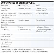 Assessment Of Sterile Pyuria In Primary Care