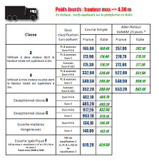 Introduceți în formularul de mai jos fiecare din primele două cifre ale codurilor poștale și greutatea taxabilă în kilograme întregi. Vezi Care Sunt Modificarile Taxelor De Drum Din 2019 La Nivel European Stiri Despre Camioane Si Industria De Profil