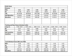 rational runners pace chart sample half marathon pace chart