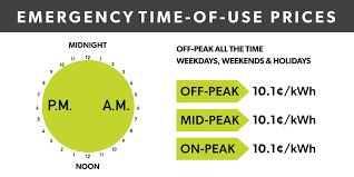 Premier doug ford is set to provide on update on ontario's economic reopening plans on monday afternoon. Essex Powerlines Confirms Ontario Government Announcement Of Off Peak Time Of Use Rates Effective Today Essex Powerlines