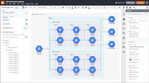 Create professionally designed architecture diagrams in minutes, for free. Gcp Architecture Diagram Solution Lucidchart Cloud Insights