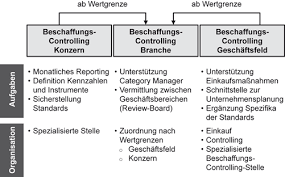 Sie wirken an der weiterentwicklung. Controlling Springerlink