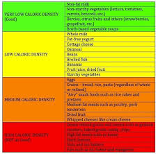 Pin On Diet