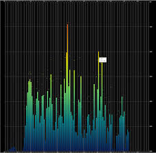 Secure utilize accurate stream : The Difference Between Recordings Exceeds That Of The Difference Between Hifi Systems Audio Science Review Asr Forum
