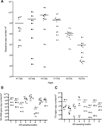 Scrub daddy ranked highest in drying time and doesn't hold onto food articles or build up odors (it's also dishwasher safe), making it the most hygienic of the sponges we. Characterization Of The Total And Viable Bacterial And Fungal Communities Associated With The International Space Station Surfaces Microbiome Full Text