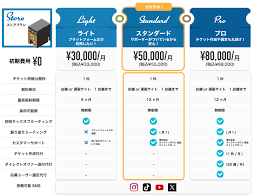 グルメ特化型インフルエンサープラットフォーム『ユニット』