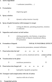 It is level 3,000 and has 4,000,000 health. Potential And Actual Uses Of Zeolites In Crop Protection De Smedt 2015 Pest Management Science Wiley Online Library