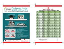 Produk ini dibuat khas untuk mereka yang kebanyakan kakitangan kerajaan buat pinjaman peribadi di bank ini. Pinjaman Peribadi Kakitangan Kerajaan Terkini 2018 Home Facebook