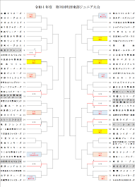 東部ジュニア大会