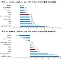 Jun 29, 2021 · pandemi öncesi %1,7 seviyesinde olan enflasyon, yılı düşüşle kapattı. Enflasyon Nisanda Yuzde 10 94 Oldu