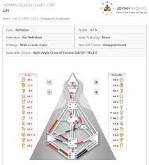 She has created a library of online programs which enable people to find a deeper understanding of their type and how it influences their lives. Help Me Reflector Understand My Chart New To This Humandesign