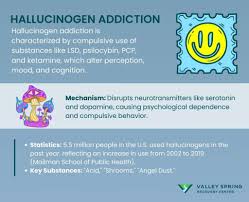 Image result for Hallucinogen