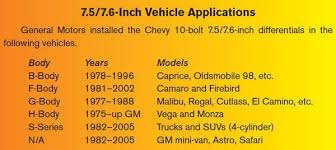 history and identification of chevy 10 and 12 bolt chevy