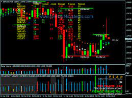 Forex Trend Volume Analysis Scalping Strategy Forexmt4systems Strategies Analysis Forex