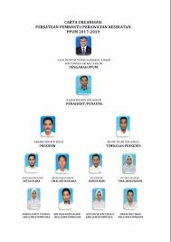 Tahniah kepada calon pembantu perawatan kesihatan gred u11 2020.sudahkah anda bersedia untuk peperiksaan online spa. Facebook