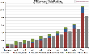 chart of the week week 8 2016 uk income distribution