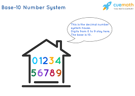 Understand Base In Math Definition Examples Different Numeral Systems