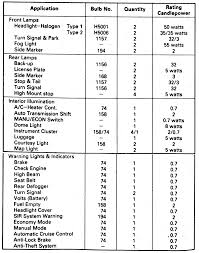 63 Extraordinary Light Bulb Chart