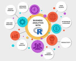 How Data Science And R Boost The Business Analytical Model Data Science Data Analytics Data