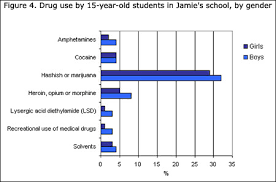 Learning Resources Statistics Power From Data Graph Types