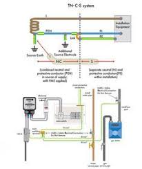 Electrical Installations Earth Systems Tt Tn S System Tn C S System Electricity Electrical Installation Installation