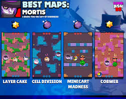 Read this brawl stars guide for the best brawler ranking with ranking criteria including base statistics, star power capability, game mode effectivity, and a brawler will be ranked higher based on the number of game modes where they will be useful in. Code Ashbs On Twitter Mortis Tier List For Every Game Mode Best Build And Best Maps With Suggested Comps Which Brawler Should I Do Next Mortis Brawlstars Https T Co Suzpgvjb33
