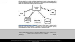 The main concern is to keep everything as isolated and as secure as possible. The Twelve Factor App Part 5 Backing Services Step By Step Youtube