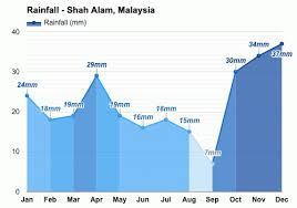 Brainy lass seeking smart connection. Shah Alam Malaysia March Weather Forecast And Climate Information Weather Atlas