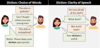 Diction What Is Diction