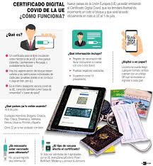 The eu has formally agreed the use of an eu digital covid certificate to travel across europe this summer, but how do you get your hands on one, does it need to be digital and does it actually exist? Q35li4imlvtgim