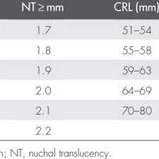 Suggest as a translation of nuchal scan. Pdf Pregnancy Outcome Of 1064 Fetuses With Increased Nuchal Translucency