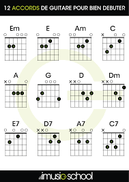 beginner guitar chords 12 guitar chords you must know