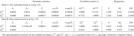 multivariate analysis of the co2 sink