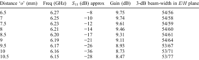 Performance Chart Of Mpa With Foam In Between Download Table