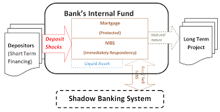 Mb offers a full range of powerful financial solutions and the expertise and experience of. Absorbing Deposit Shock With Mbs Download Scientific Diagram