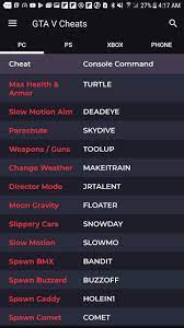 All cheats for grand theft auto iv also work with gta iv: Cheats For Gta 5 Xbox Ps4 Ps3 Ps Phone For Android Apk Download